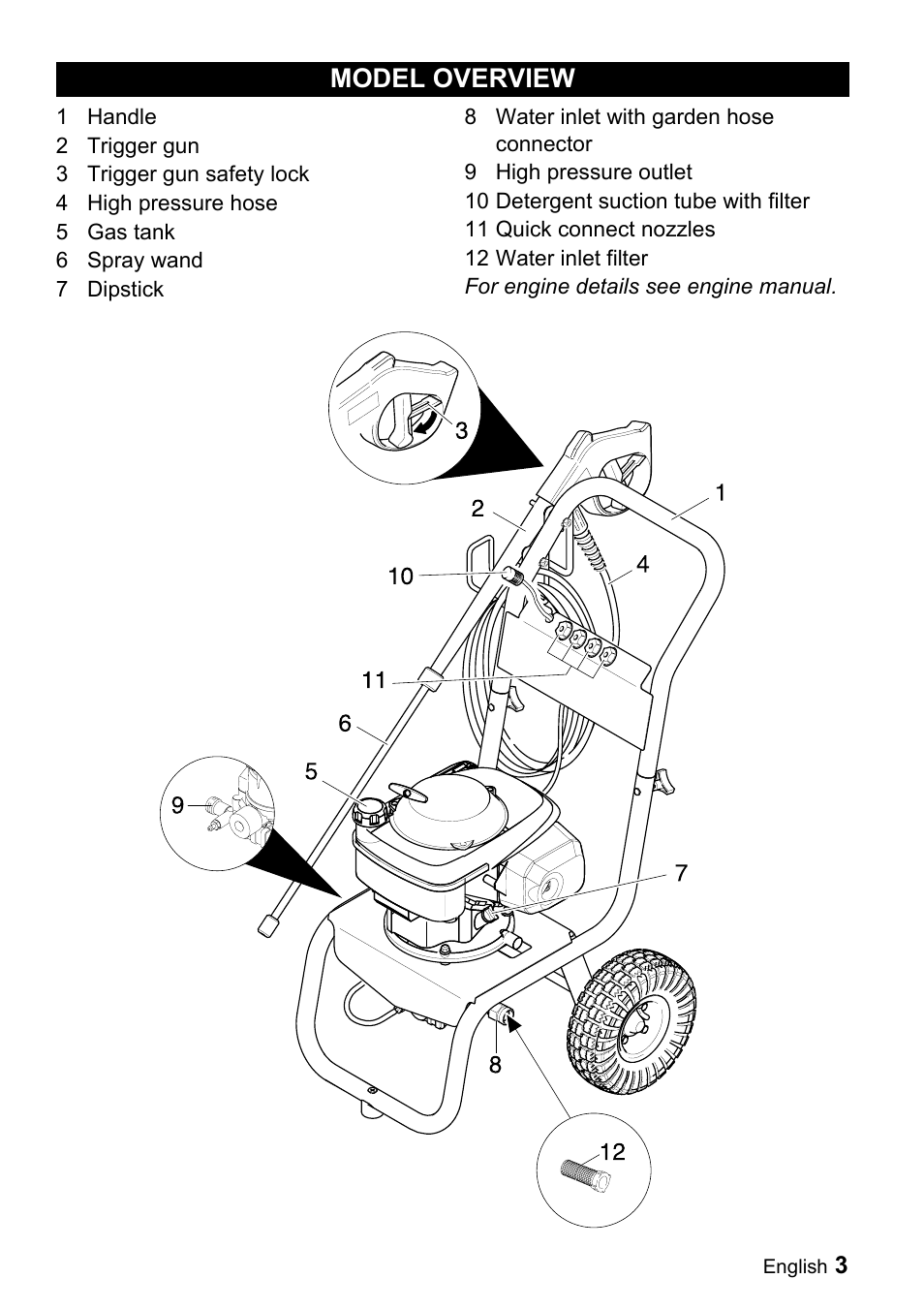 Model overview | Karcher G 2500 VH User Manual | Page 3 / 46