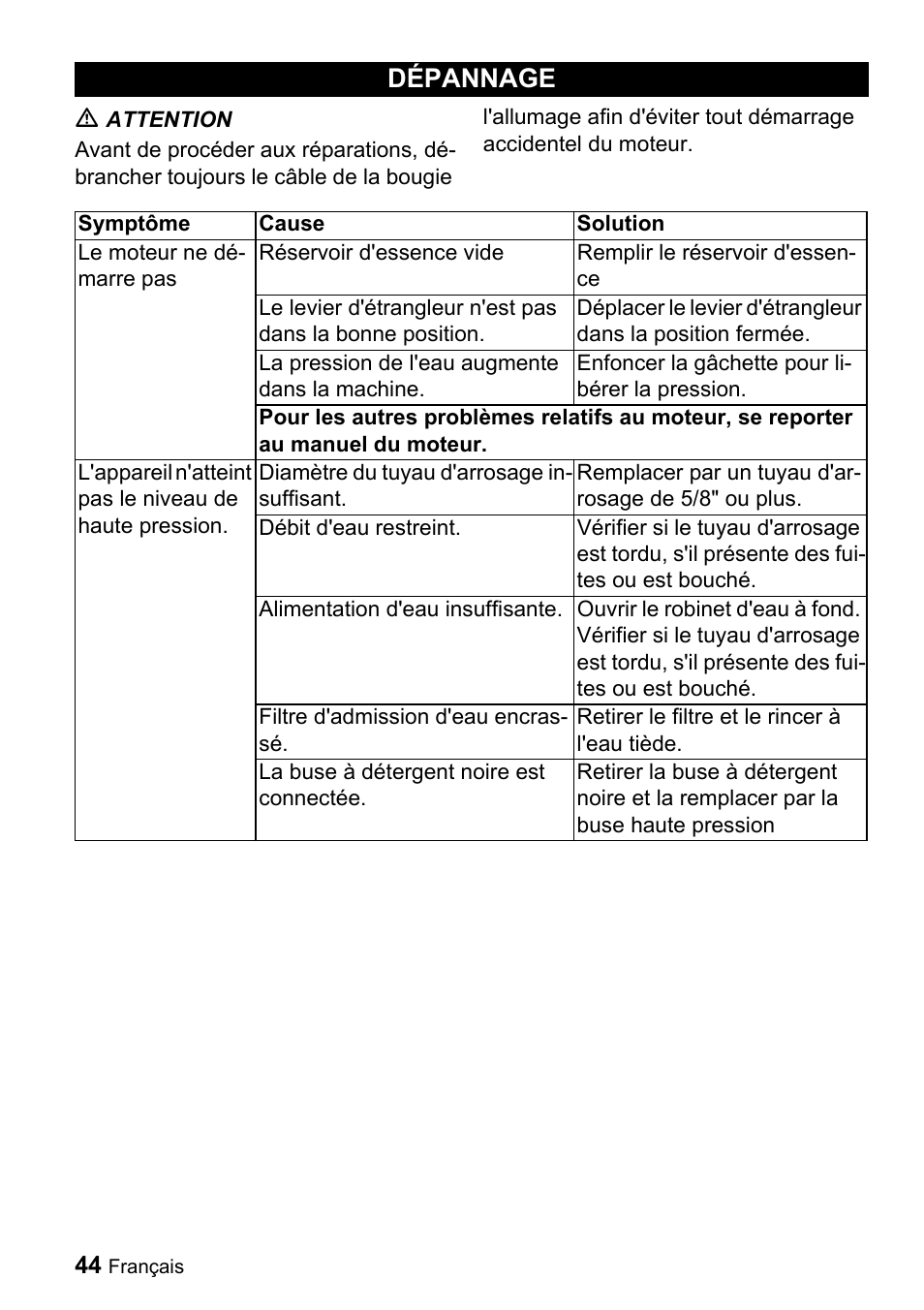 Dépannage | Karcher G 2500 VH User Manual | Page 44 / 46