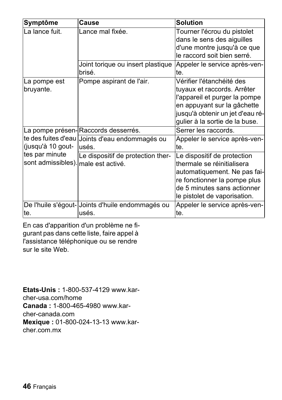 Karcher G 2500 VH User Manual | Page 46 / 46