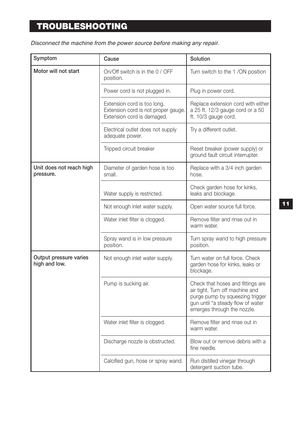 Troubleshooting | Karcher K 2.90 M User Manual | Page 11 / 12