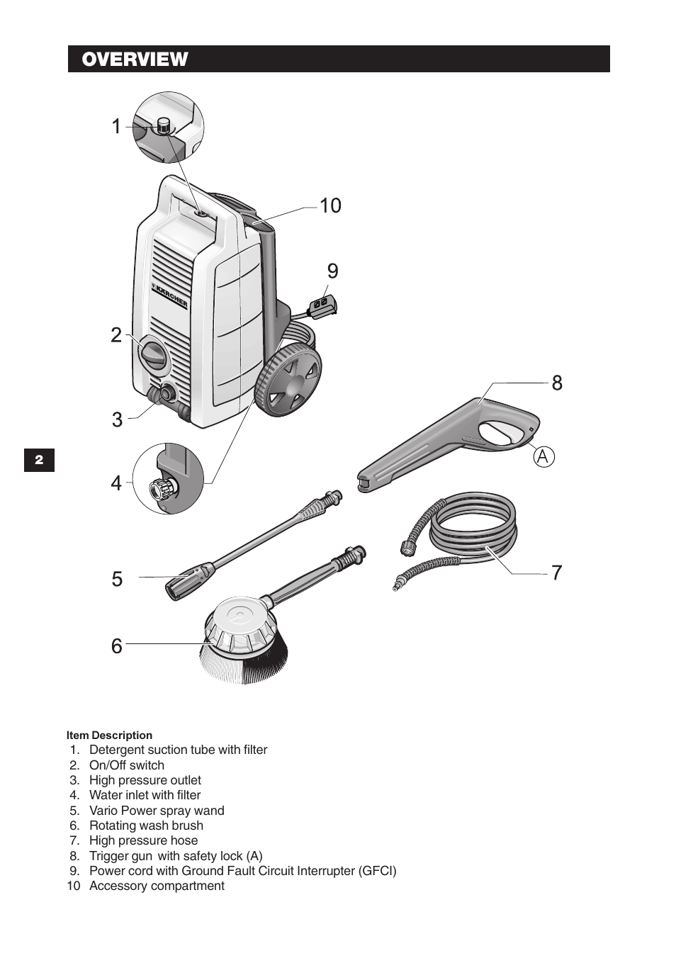 Overview | Karcher K 2.90 M User Manual | Page 2 / 12