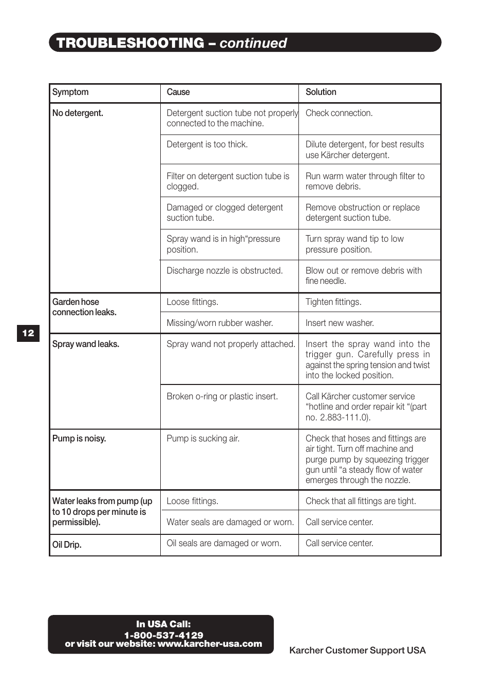 Troubleshooting – continued | Karcher K 3.99 M User Manual | Page 12 / 12