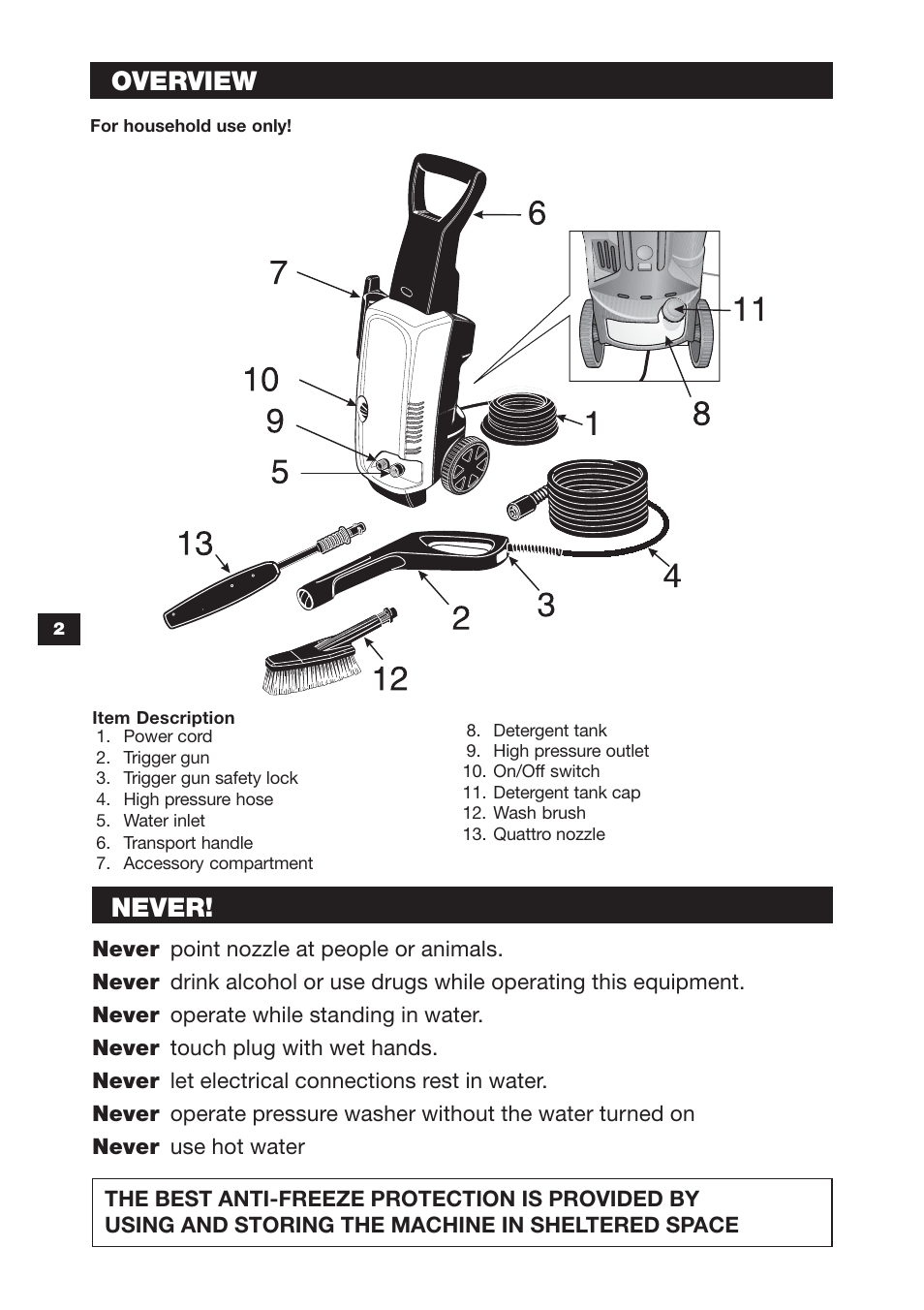 Never, Overview | Karcher K 3.97M User Manual | Page 2 / 12