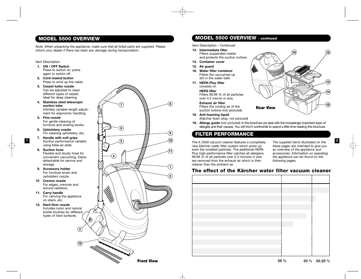 Filter performance, Model 5500 overview | Karcher K 5500 User Manual | Page 2 / 7