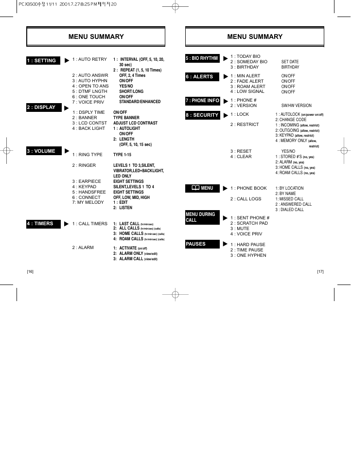 Menu summary | Hyundai HGP-230 User Manual | Page 12 / 42