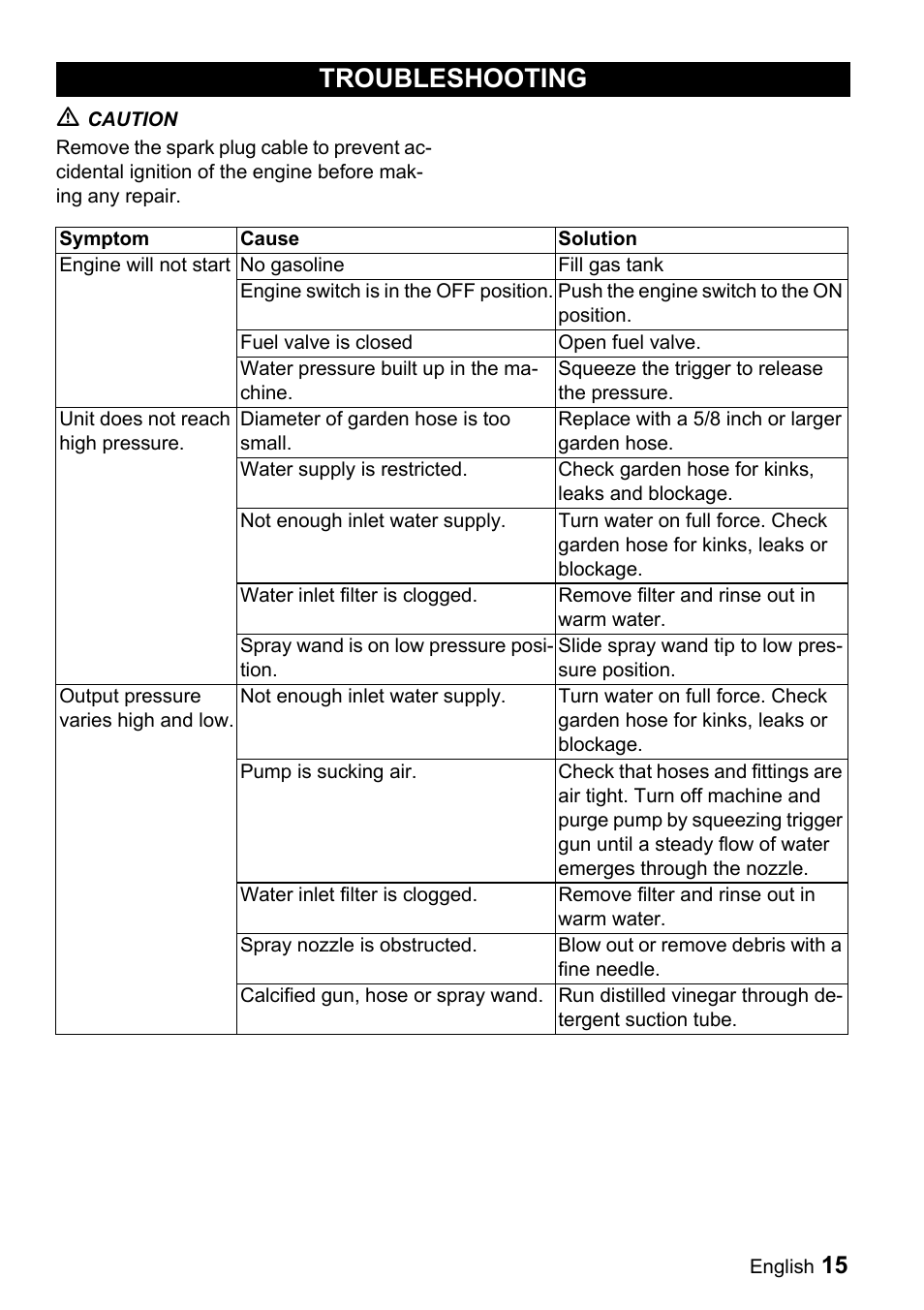 Troubleshooting, 15 ƽ | Karcher G 2000 MK User Manual | Page 15 / 47