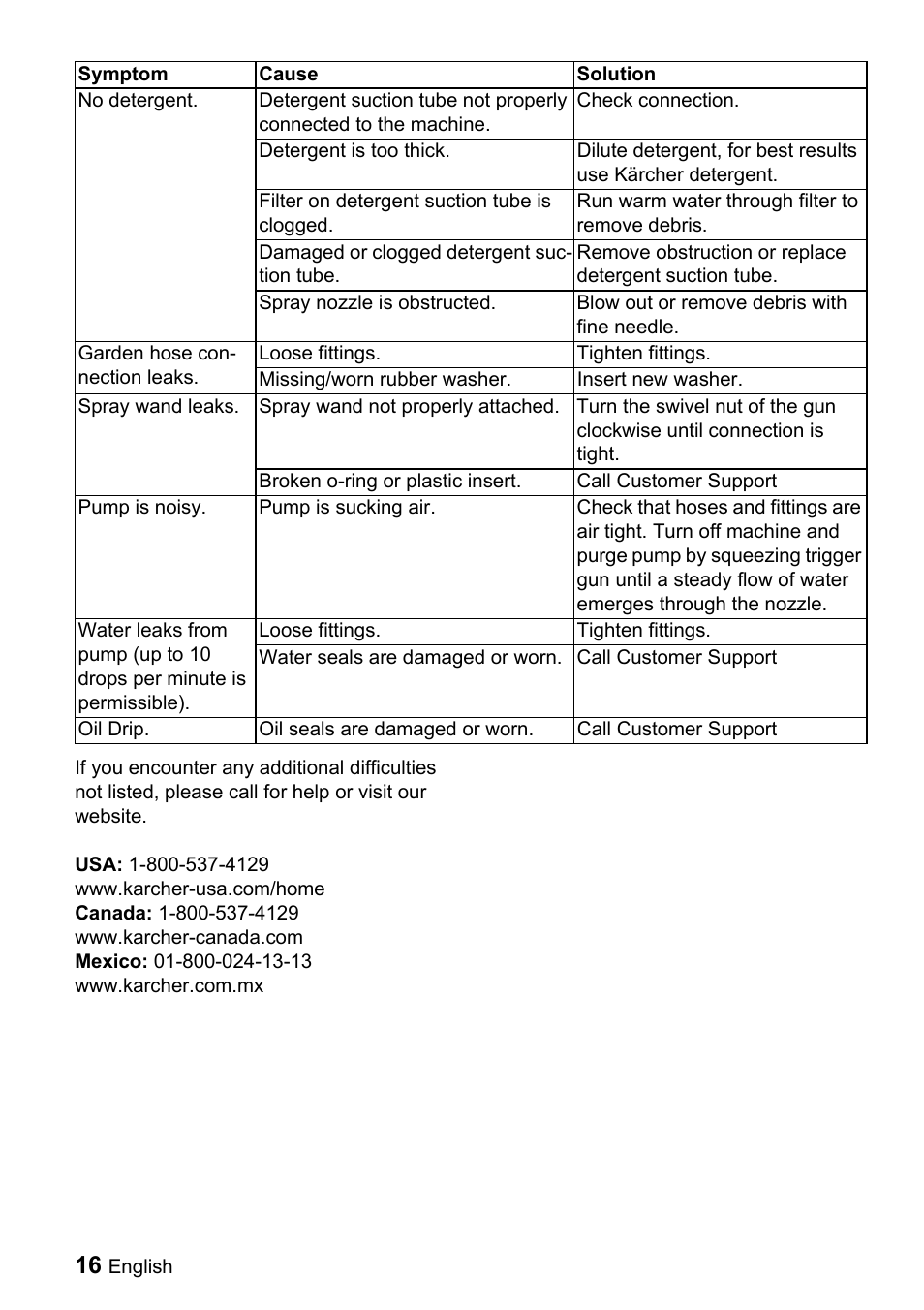 Karcher G 2000 MK User Manual | Page 16 / 47