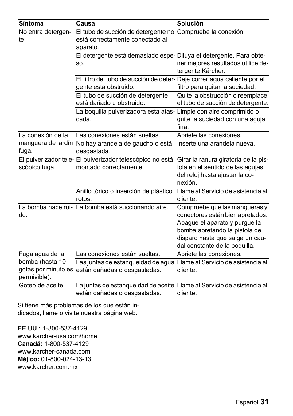 Karcher G 2000 MK User Manual | Page 31 / 47