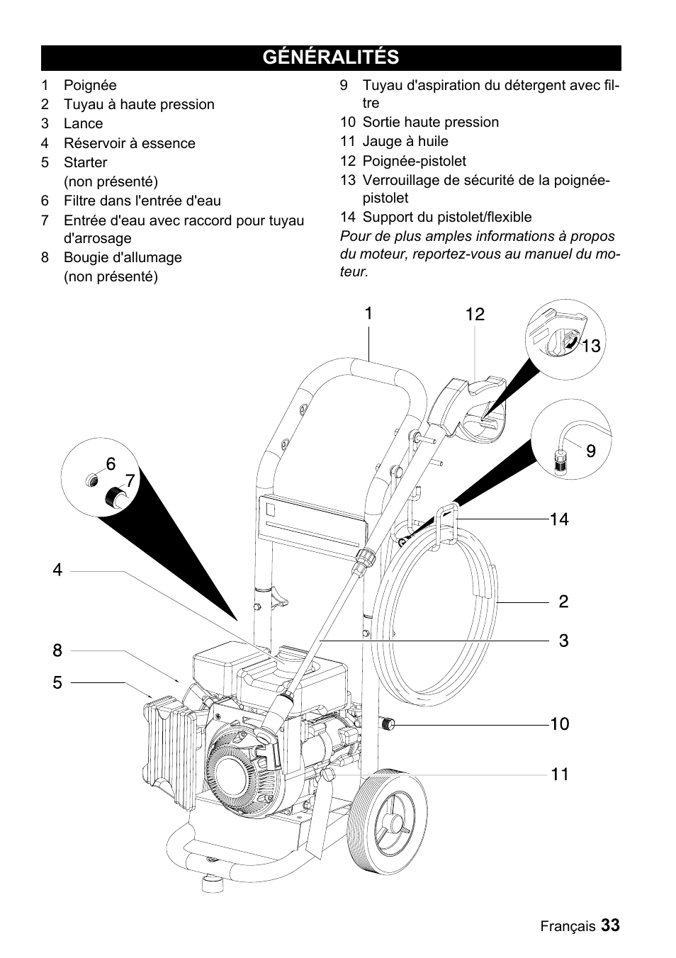 Généralités | Karcher G 2000 MK User Manual | Page 33 / 47