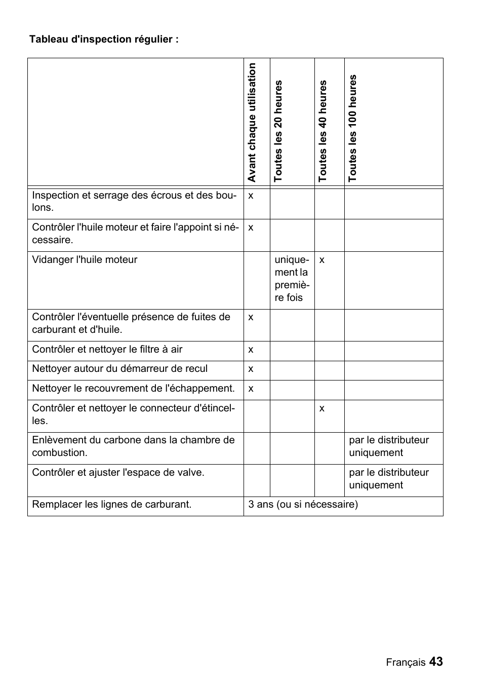 Karcher G 2000 MK User Manual | Page 43 / 47