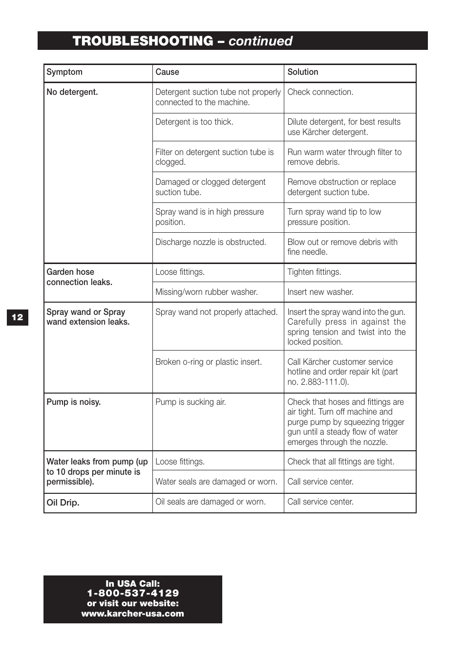 Troubleshooting – continued | Karcher K 1.302 User Manual | Page 12 / 24