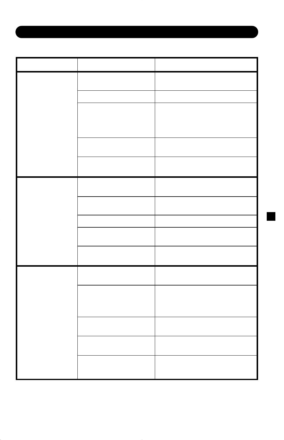 Troubleshooting | Karcher K205 M Plus User Manual | Page 11 / 12