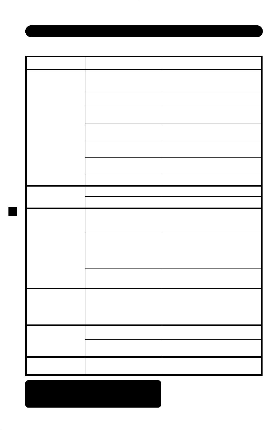 Troubleshooting, Continued | Karcher K205 M Plus User Manual | Page 12 / 12