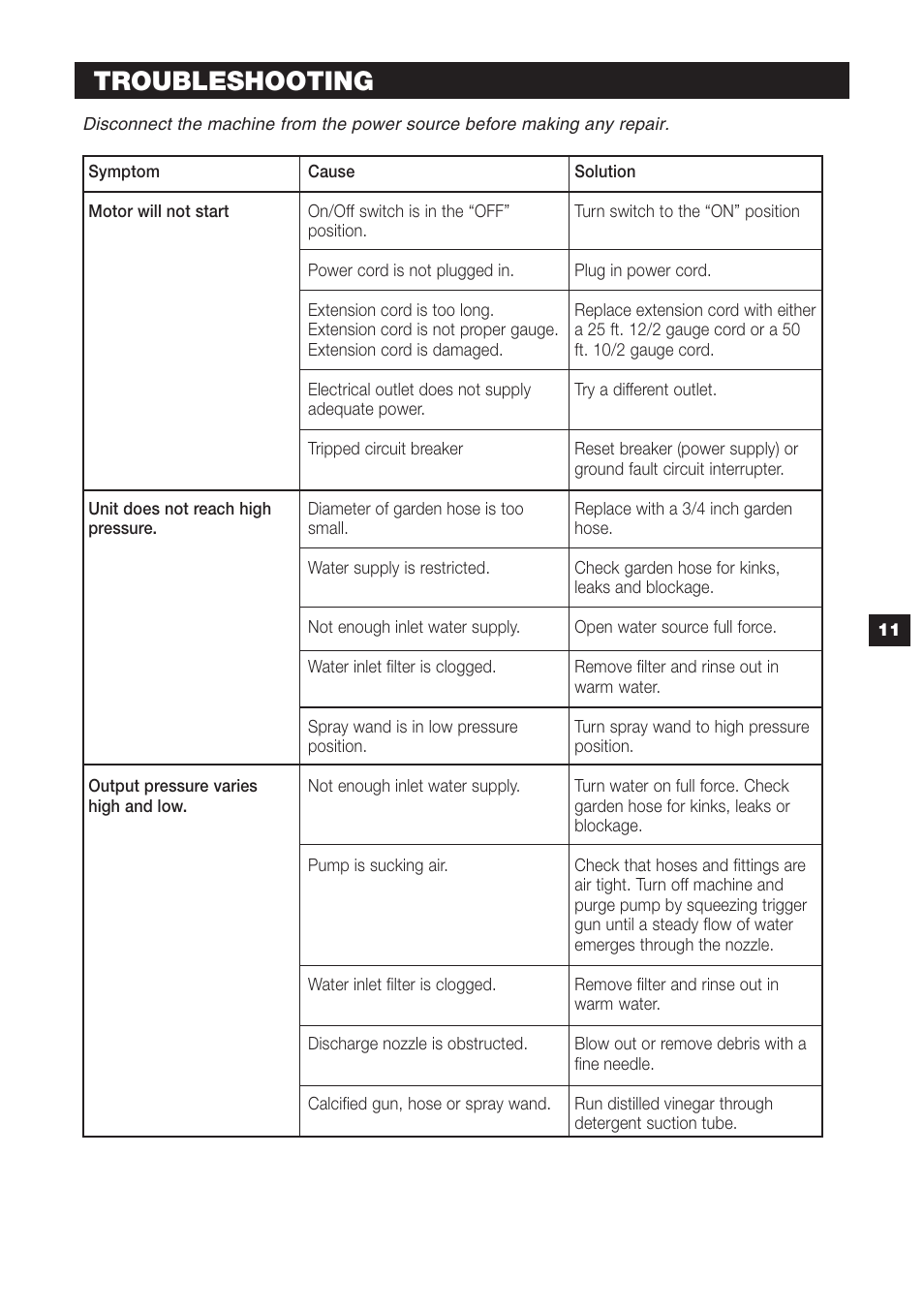 Troubleshooting | Karcher K 2.45 User Manual | Page 11 / 12