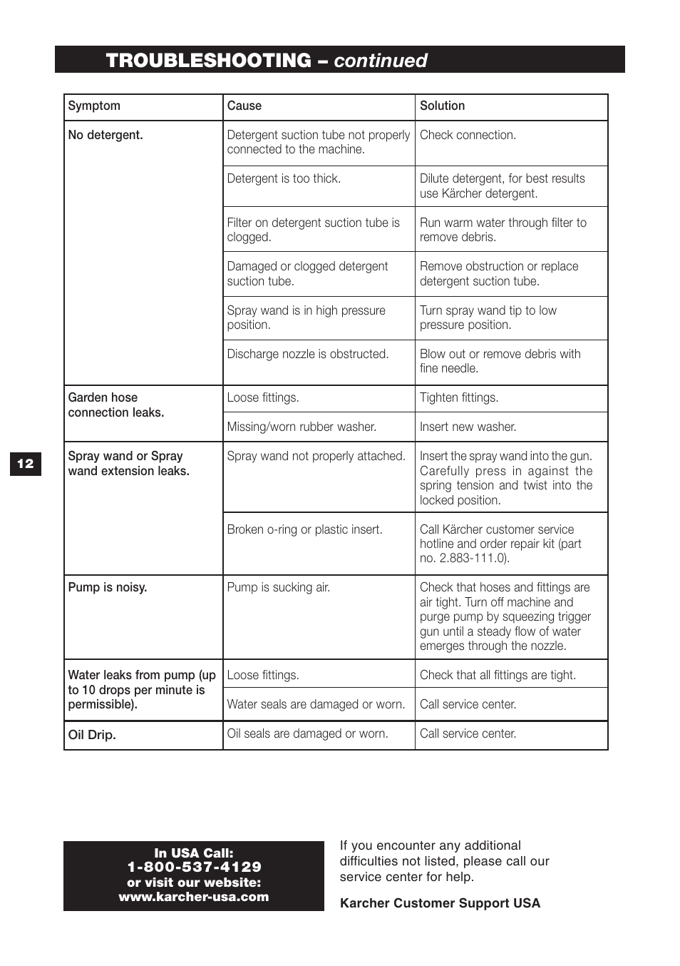 Troubleshooting – continued | Karcher K 2.45 User Manual | Page 12 / 12