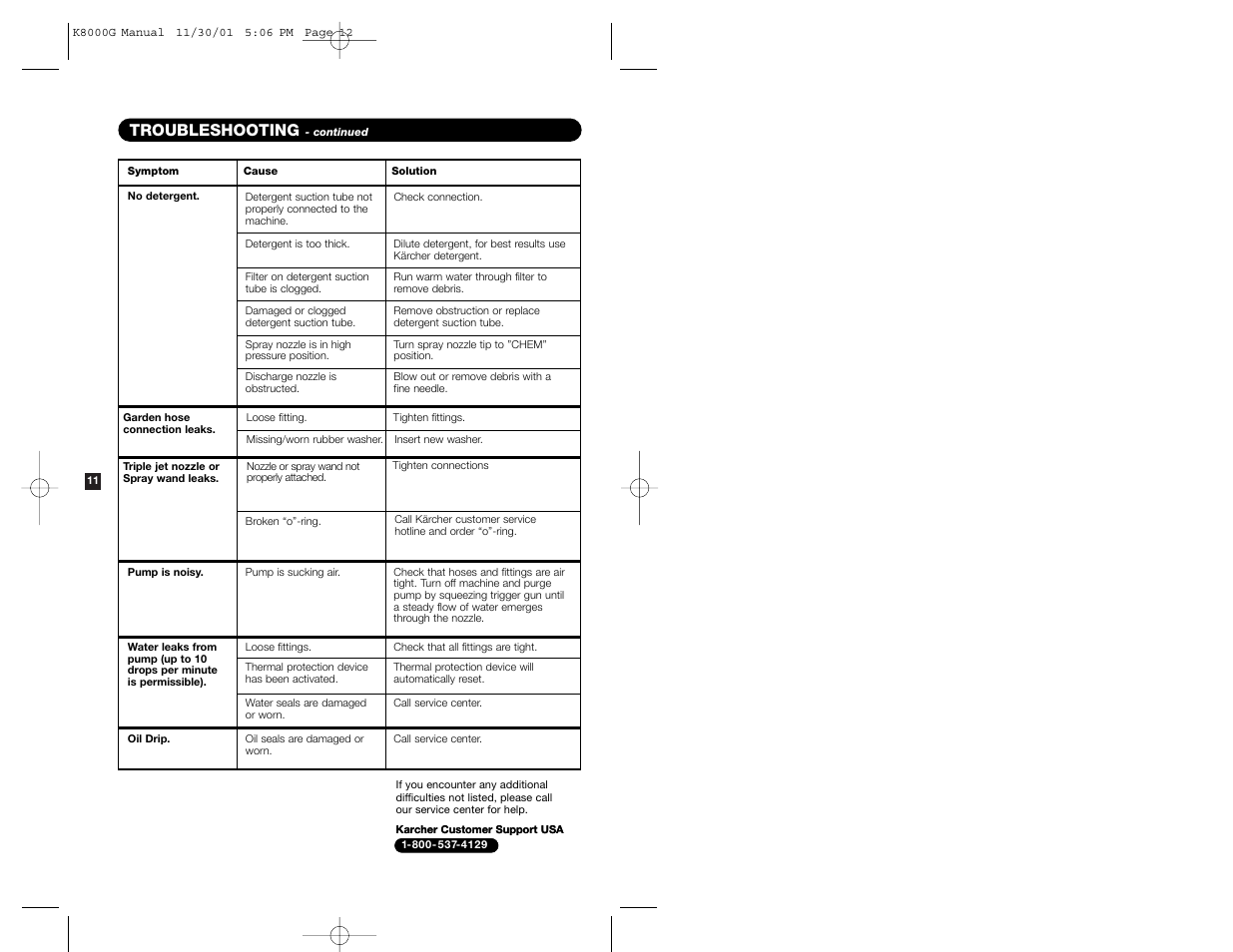 Troubleshooting | Karcher K 8000 G User Manual | Page 7 / 7