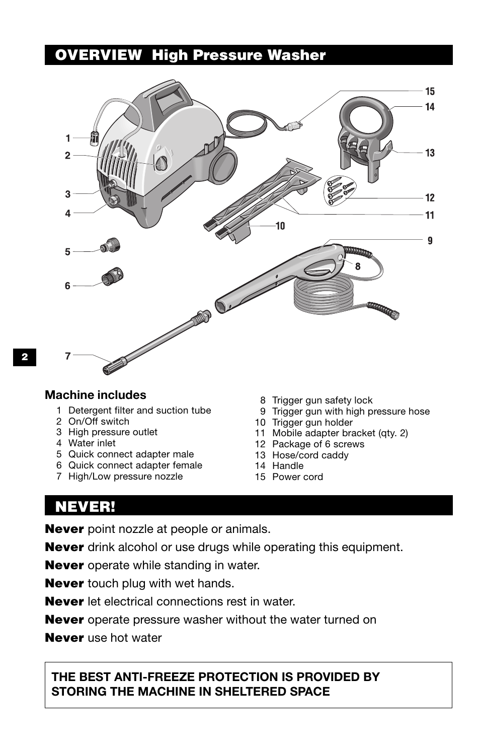Overview high pressure washer never | Karcher K 320 M User Manual | Page 2 / 12