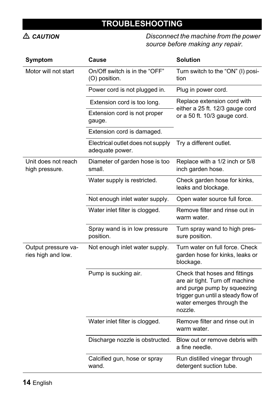 Troubleshooting | Karcher K 2.01 User Manual | Page 14 / 15