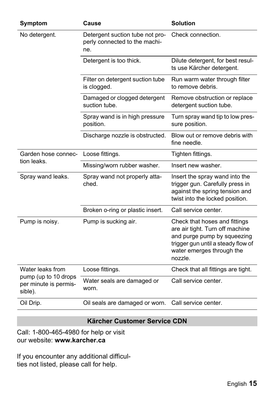 Karcher K 2.01 User Manual | Page 15 / 15