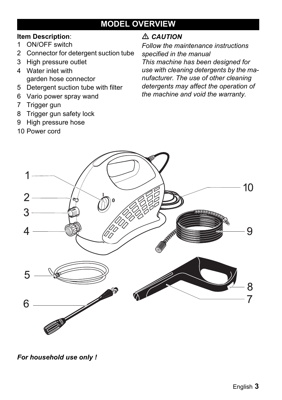 Model overview | Karcher K 2.01 User Manual | Page 3 / 15