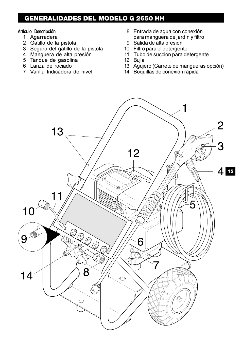 Generalidades del modelo g 2650 hh | Karcher G 2650 HH User Manual | Page 15 / 40