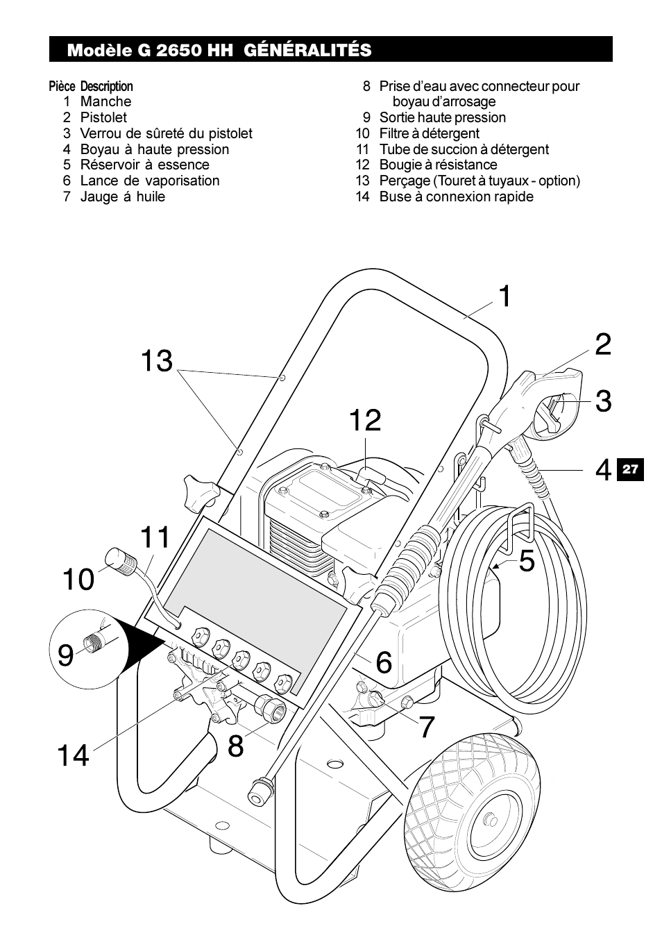 Modèle g 2650 hh généralités | Karcher G 2650 HH User Manual | Page 27 / 40