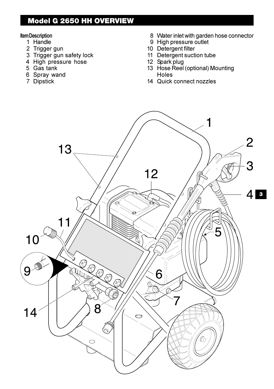 Model g 2650 hh overview | Karcher G 2650 HH User Manual | Page 3 / 40