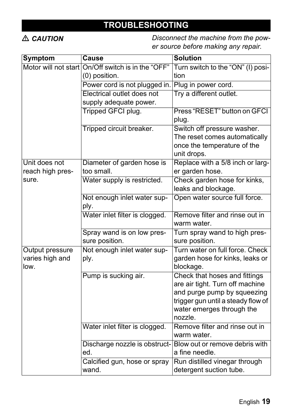 Troubleshooting, M caution, Symptom | Cause, Solution, Motor will not start, On/off switch is in the “off” (0) position, Turn switch to the “on” (i) position, Power cord is not plugged in, Plug in power cord | Karcher K 3.740 User Manual | Page 19 / 64