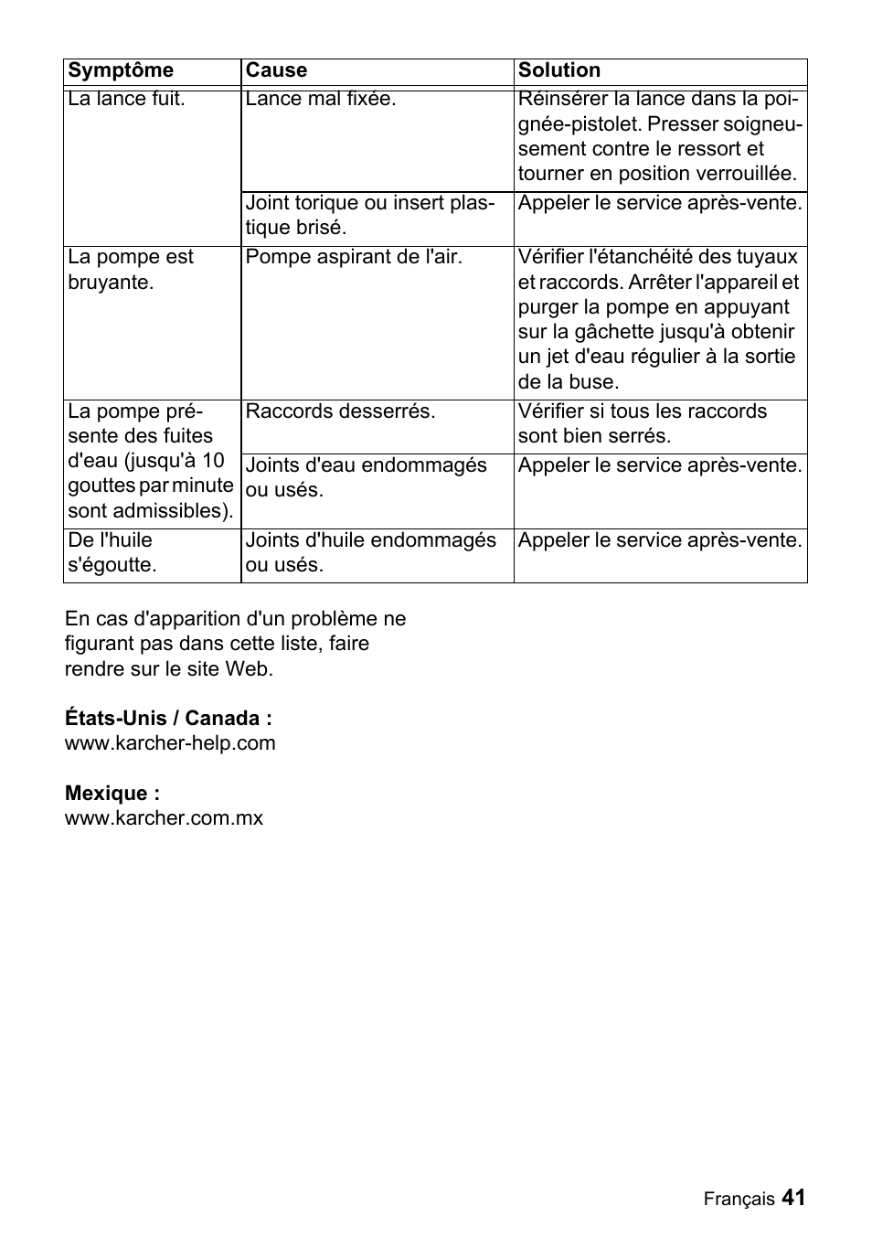 La lance fuit, Lance mal fixée, Joint torique ou insert plastique brisé | Appeler le service après-vente, La pompe est bruyante, Pompe aspirant de l'air, Raccords desserrés, Vérifier si tous les raccords sont bien serrés, Joints d'eau endommagés ou usés, De l'huile s'égoutte | Karcher K 3.740 User Manual | Page 41 / 64