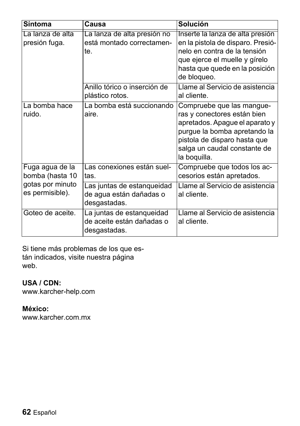 La lanza de alta presión fuga, Anillo tórico o inserción de plástico rotos, Llame al servicio de asistencia al cliente | La bomba hace ruido, La bomba está succionando aire, Las conexiones están sueltas, Compruebe que todos los accesorios están apretados, Goteo de aceite, Usa / cdn: www.karcher-help.com, México: www.karcher.com.mx | Karcher K 3.740 User Manual | Page 62 / 64