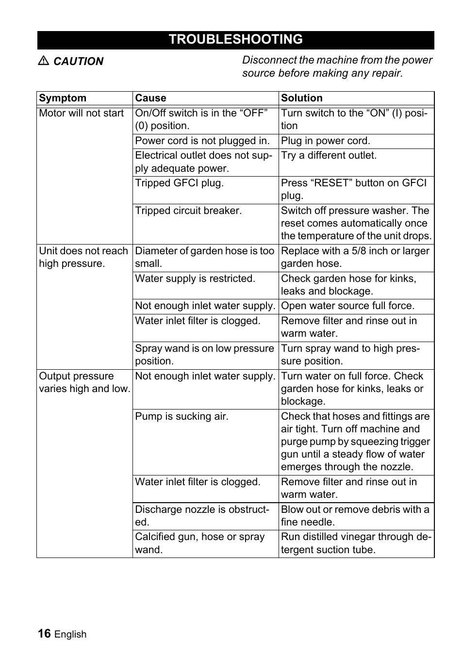 Troubleshooting | Karcher K 3.48 M User Manual | Page 16 / 52