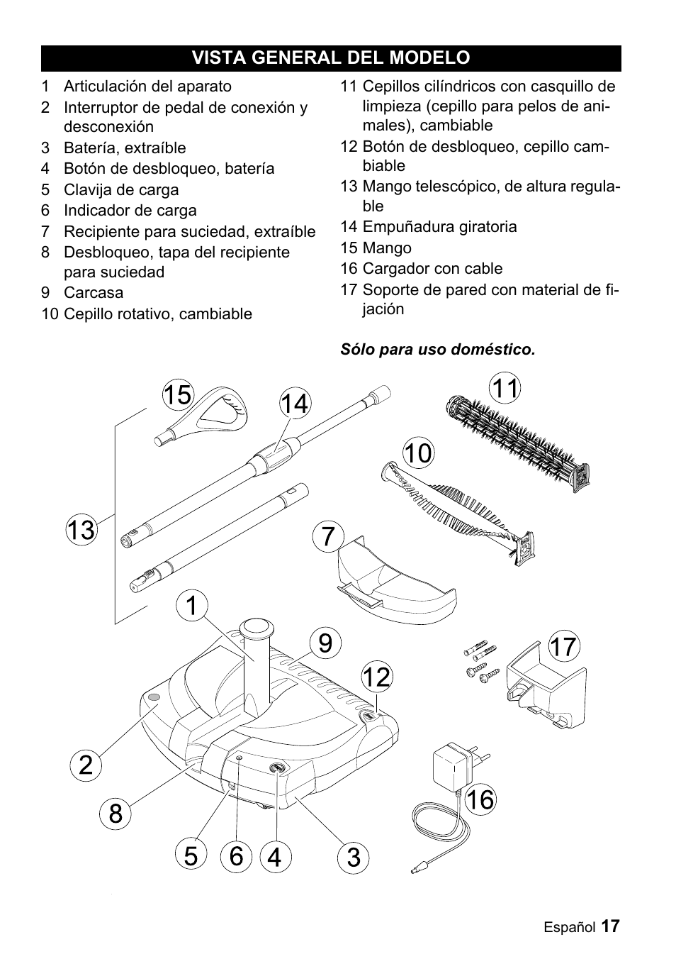 Vista general del modelo | Karcher K 55 User Manual | Page 17 / 24
