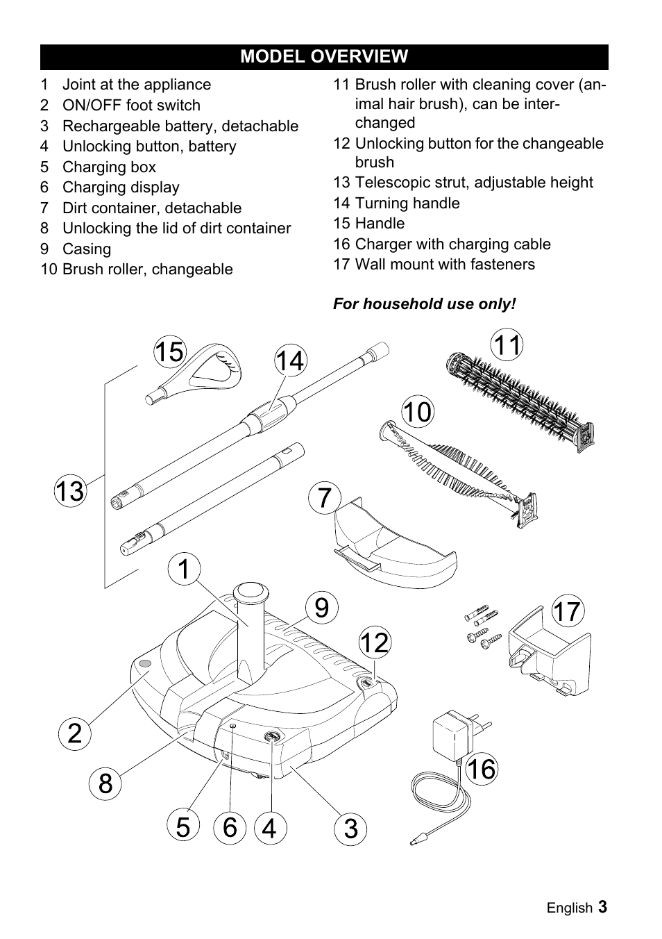 Model overview | Karcher K 55 User Manual | Page 3 / 24