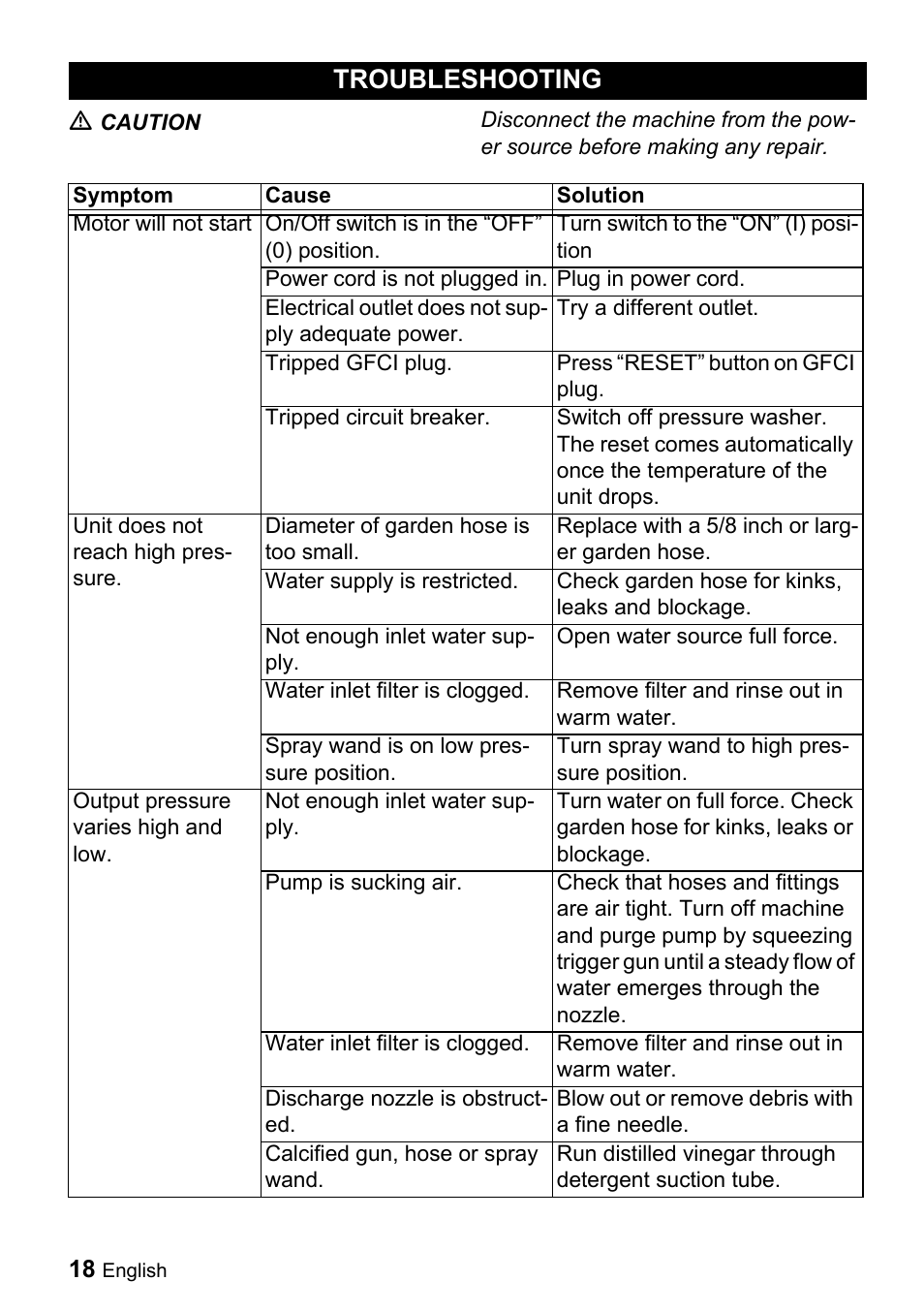 Troubleshooting, M caution, Symptom | Cause, Solution, Motor will not start, On/off switch is in the “off” (0) position, Turn switch to the “on” (i) position, Power cord is not plugged in, Plug in power cord | Karcher K 3.350 User Manual | Page 18 / 60