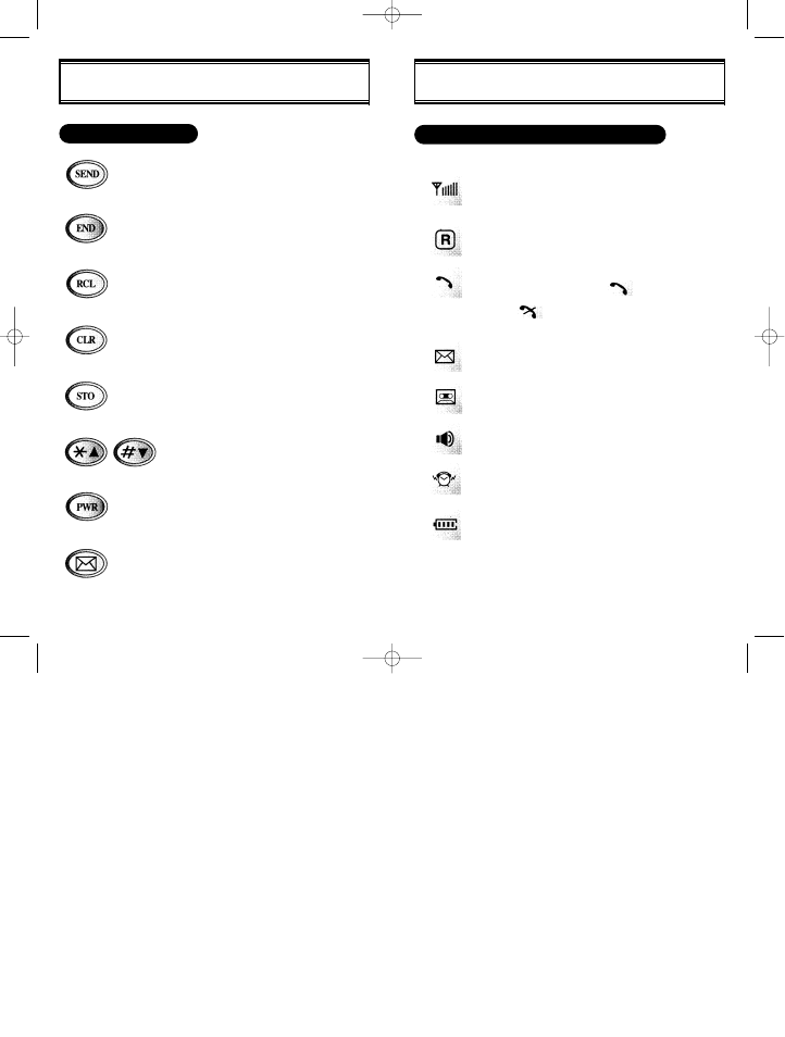 Display indicators basic functions | Hyundai HGP-1200 User Manual | Page 6 / 44