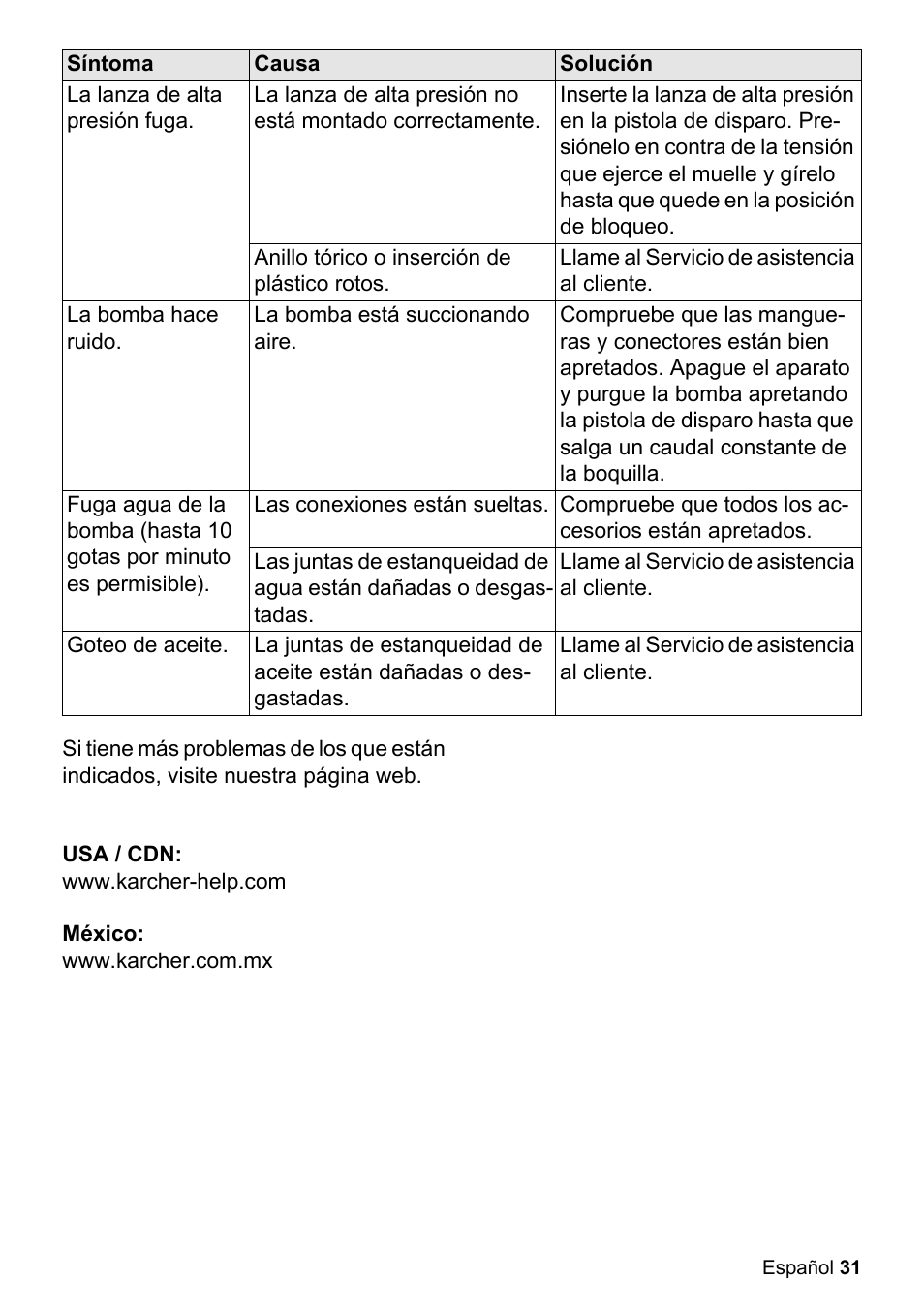 Karcher K 2.425 User Manual | Page 31 / 48