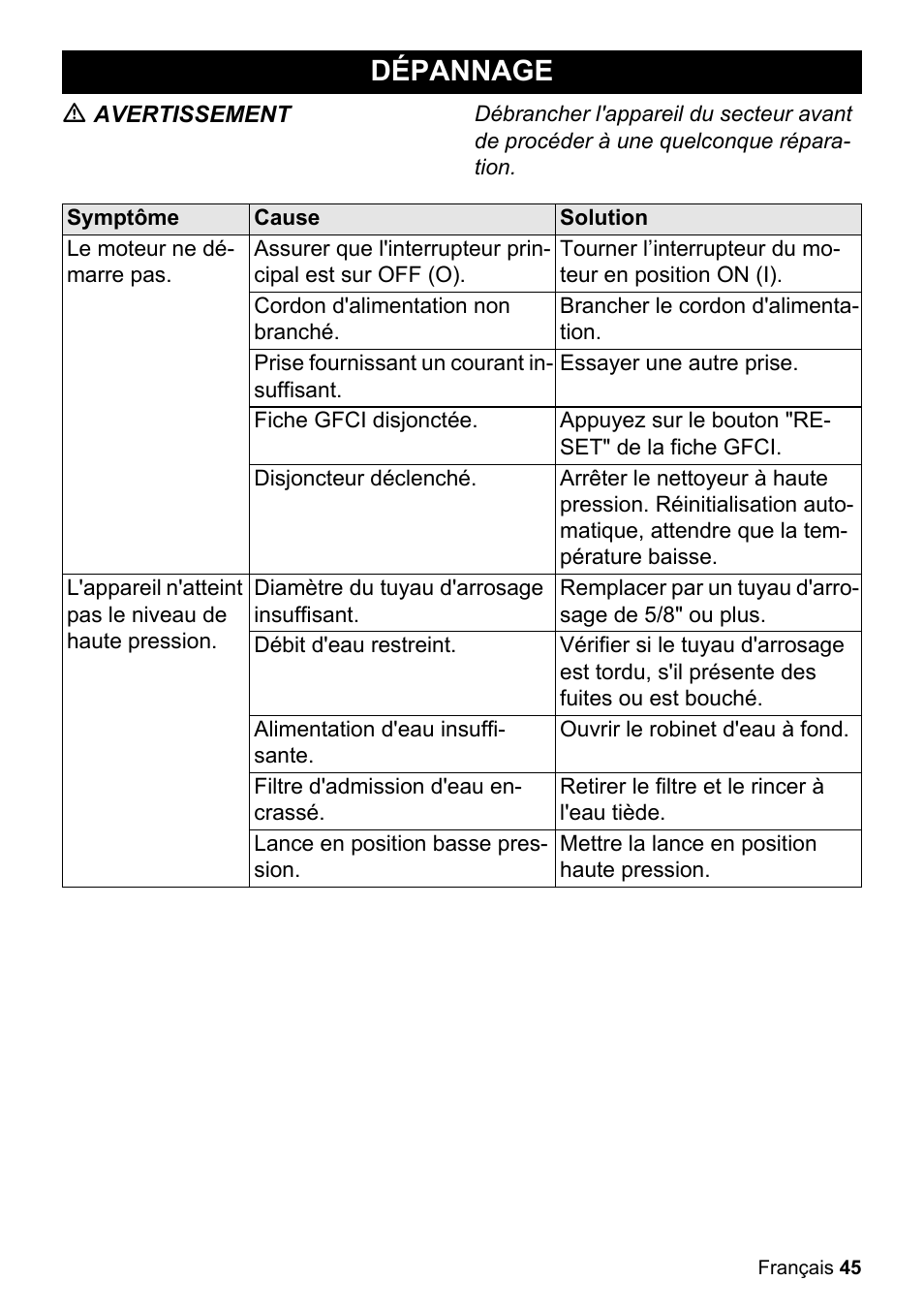 Dépannage, M avertissement, Symptôme | Cause, Solution, Le moteur ne démarre pas, Cordon d'alimentation non branché, Brancher le cordon d'alimentation, Prise fournissant un courant insuffisant, Essayer une autre prise | Karcher K 2.425 User Manual | Page 45 / 48