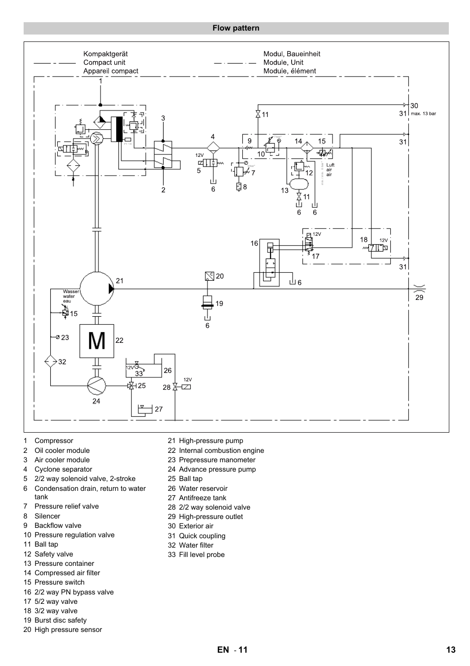 Karcher HD 7/250 DE TR1 User Manual | Page 13 / 20