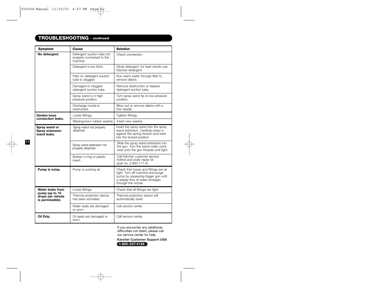 Troubleshooting | Karcher K 3000 G User Manual | Page 7 / 7