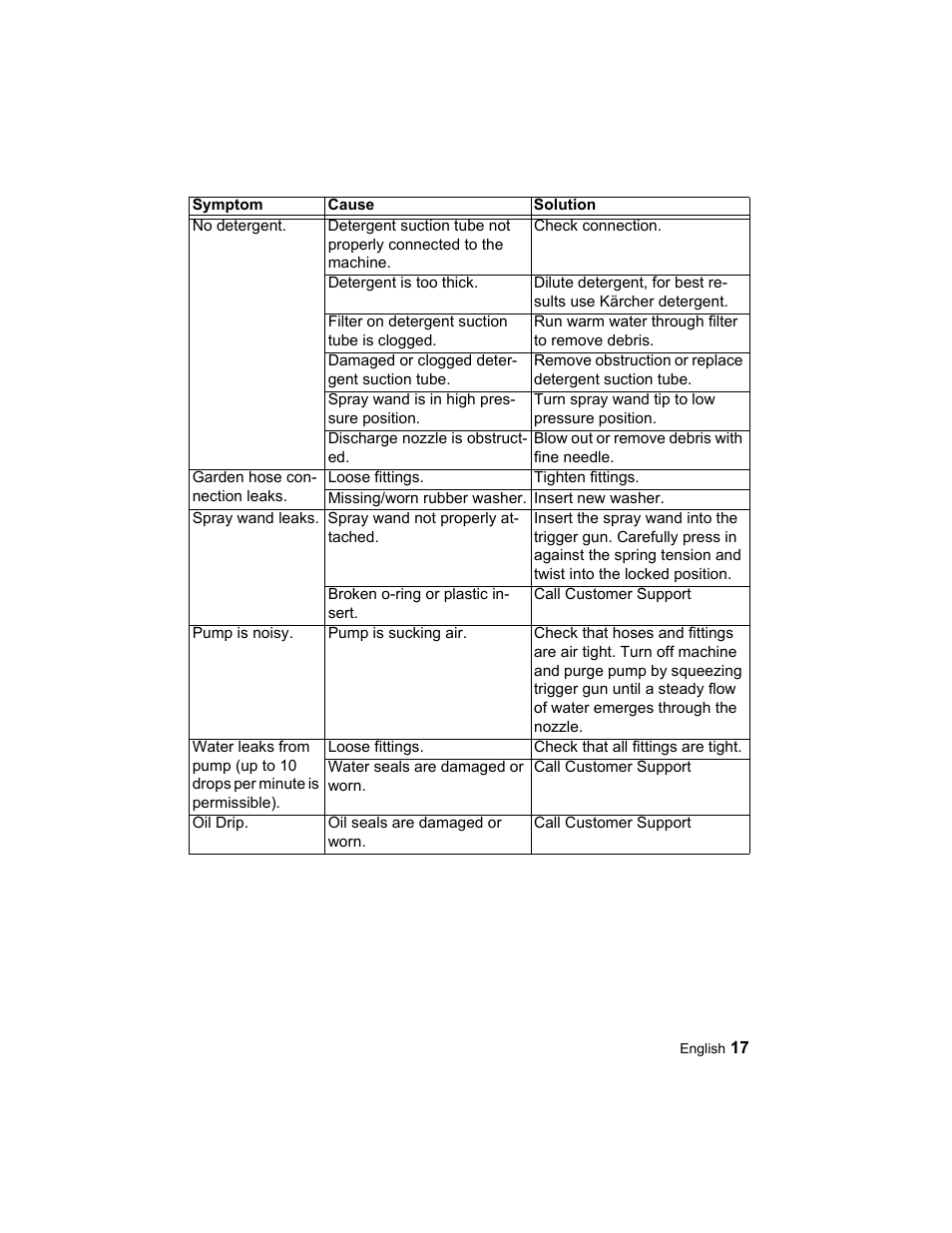 Karcher K 3.96 M User Manual | Page 17 / 52