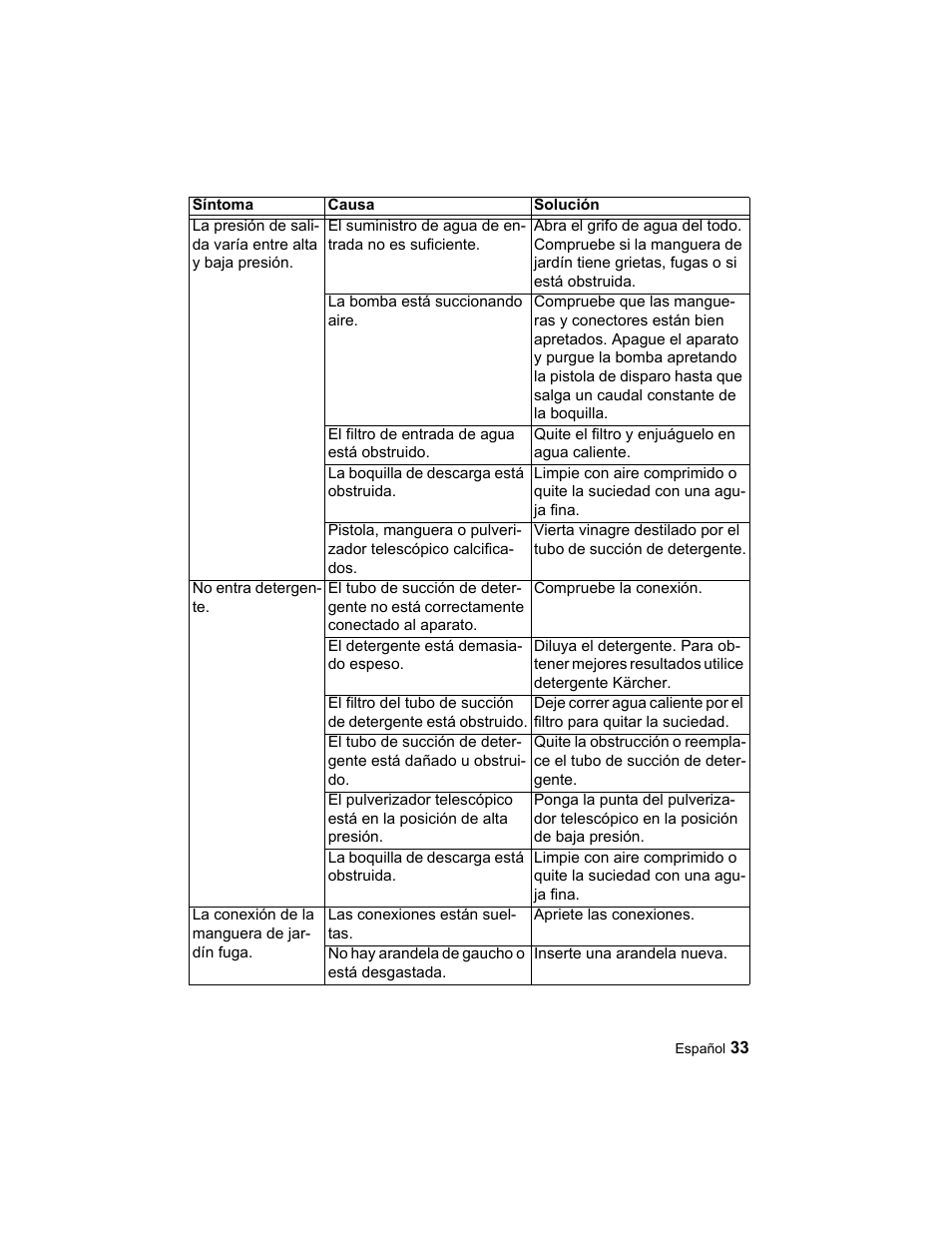 Karcher K 3.96 M User Manual | Page 33 / 52