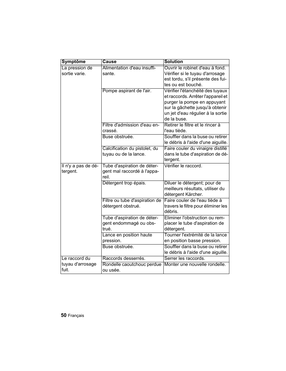 Karcher K 3.96 M User Manual | Page 50 / 52
