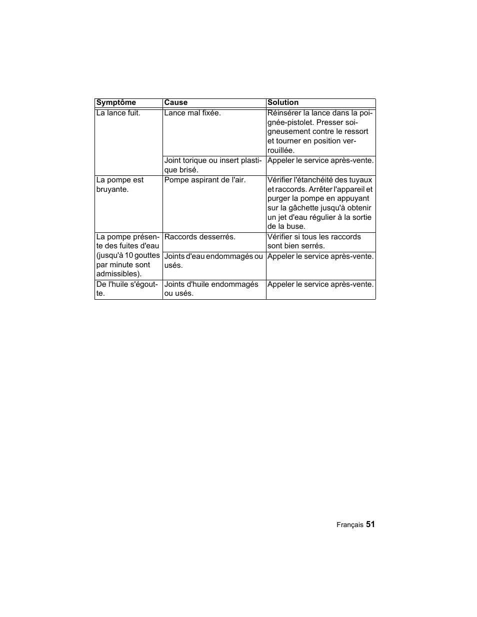 Karcher K 3.96 M User Manual | Page 51 / 52