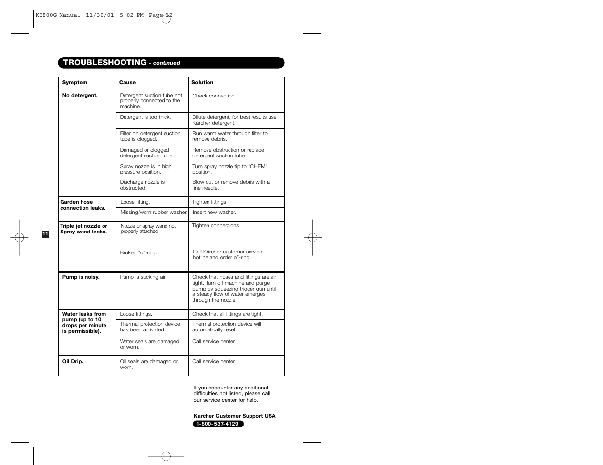 Troubleshooting | Karcher K5800G User Manual | Page 7 / 7