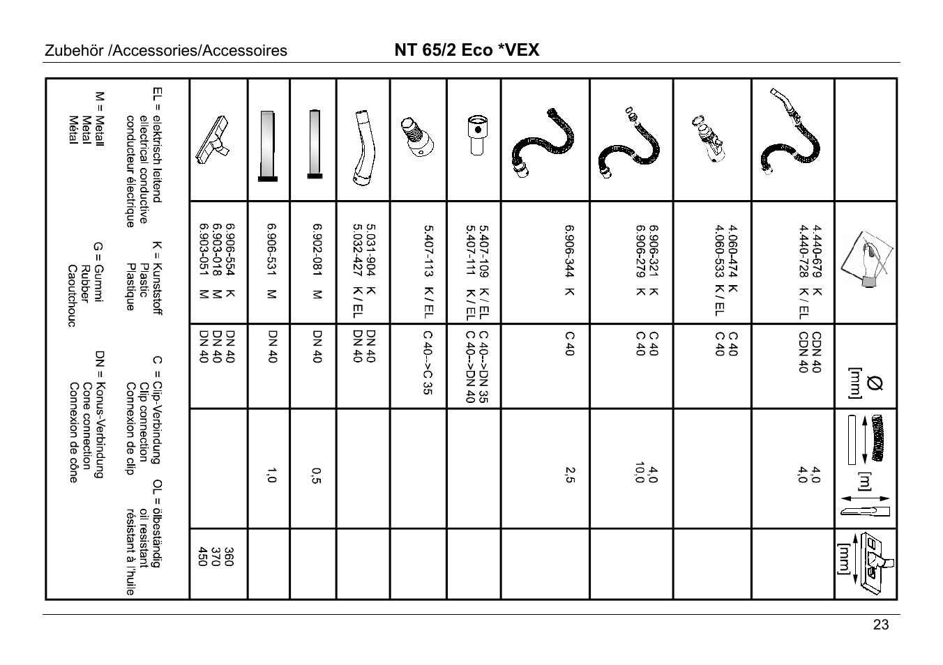 Karcher NT 65/2 ECO User Manual | Page 13 / 15