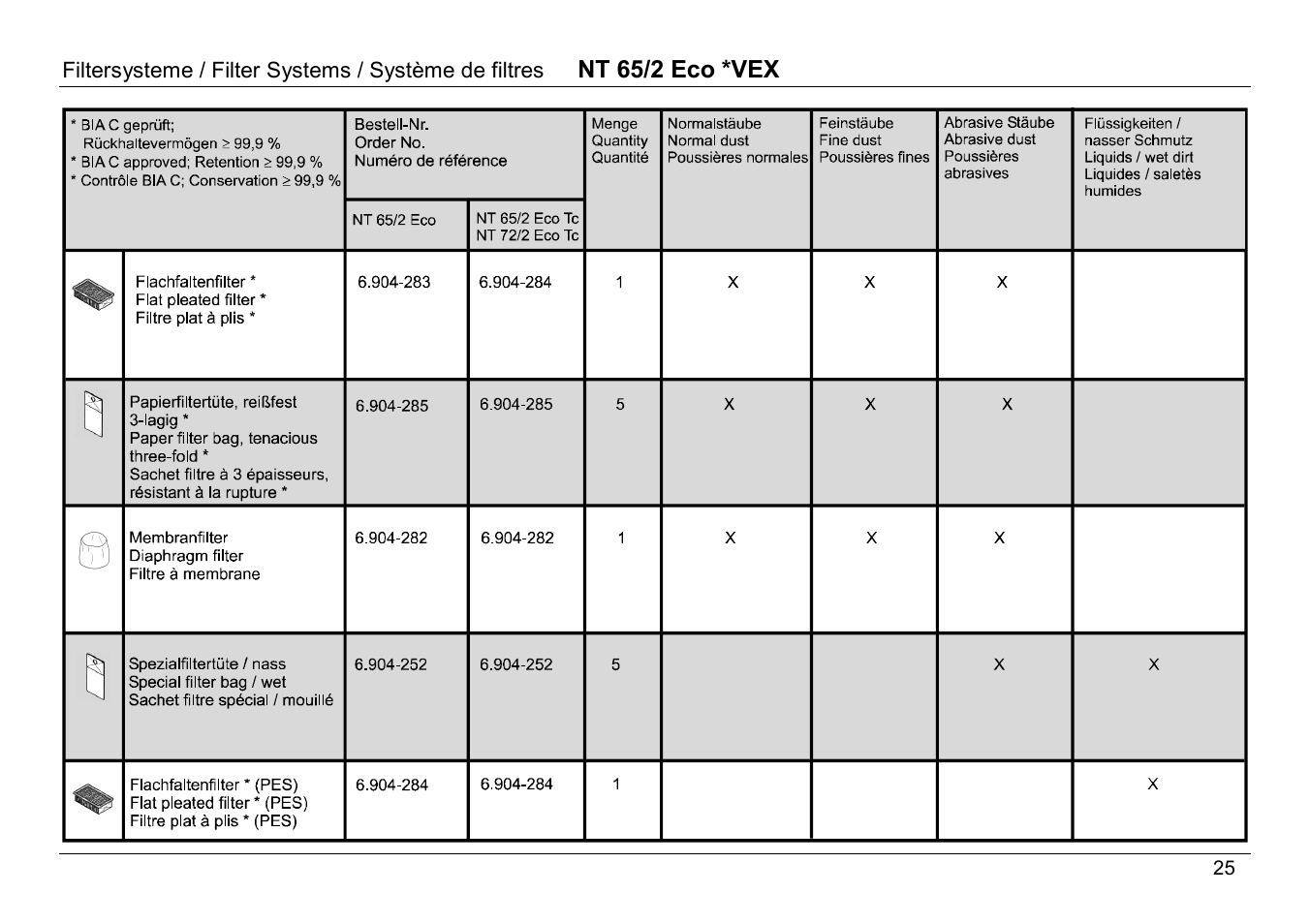 Karcher NT 65/2 ECO User Manual | Page 15 / 15