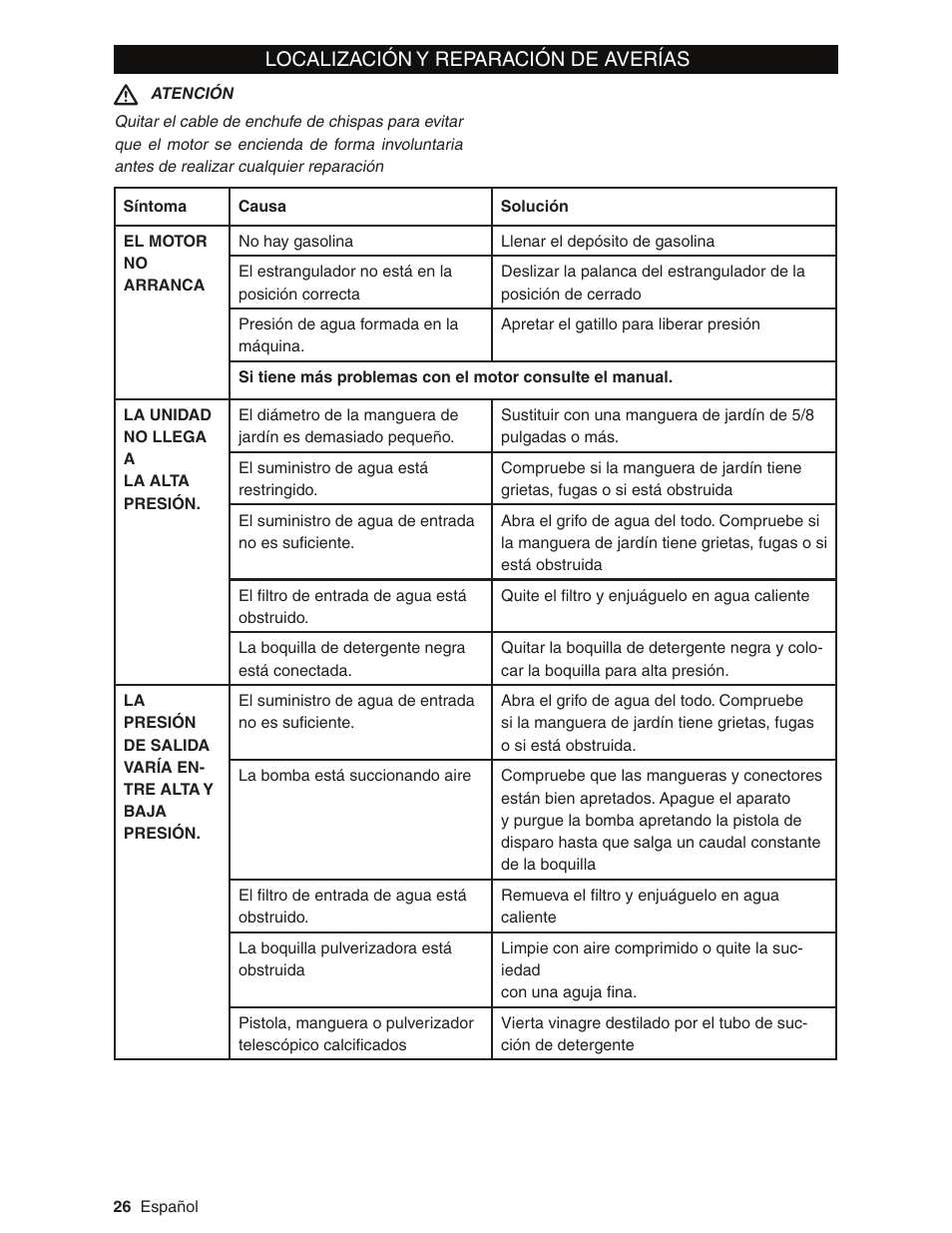 Localización y reparación de averías | Karcher G3200XH User Manual | Page 26 / 40