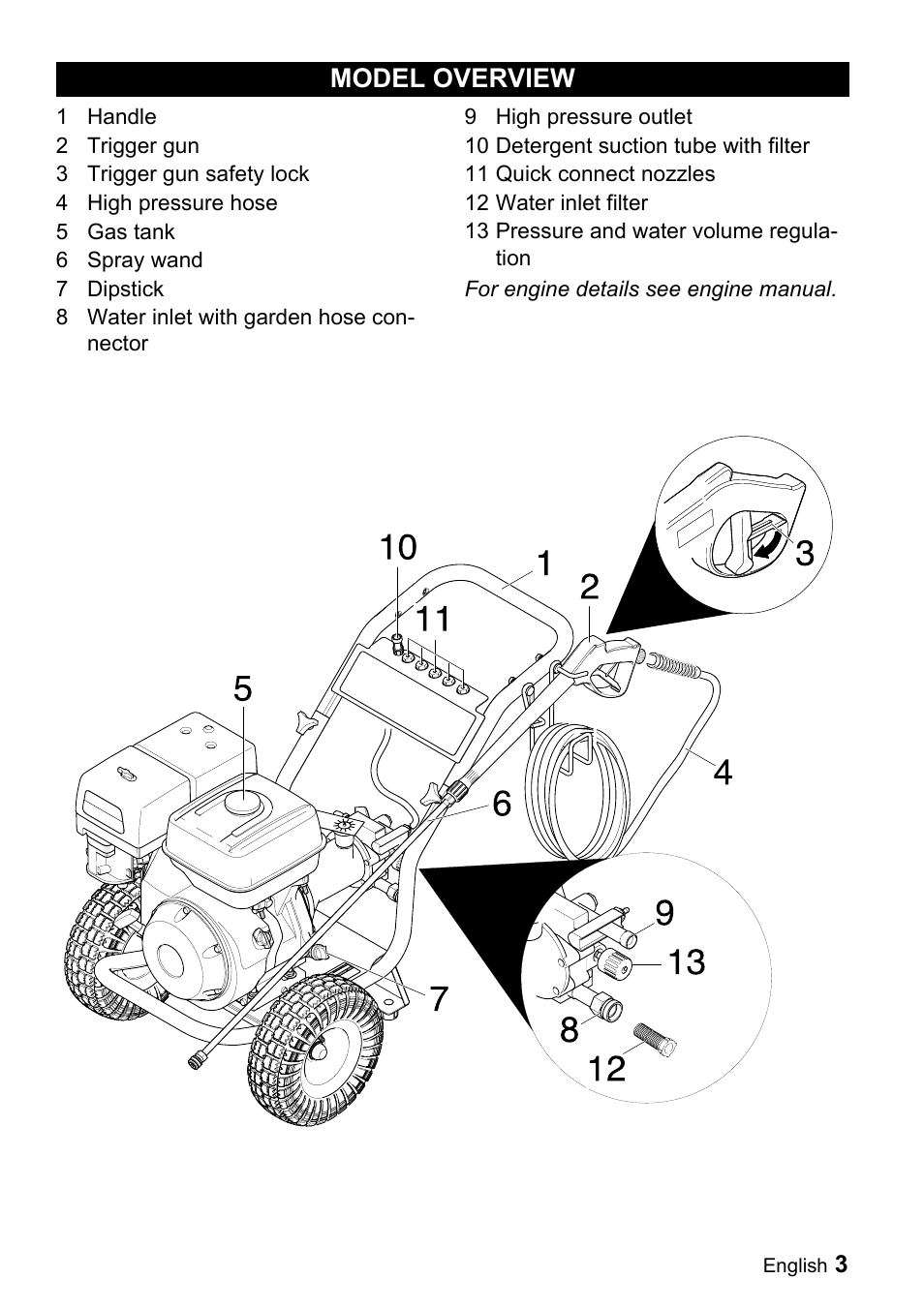 Model overview | Karcher G 4000 SH User Manual | Page 3 / 48