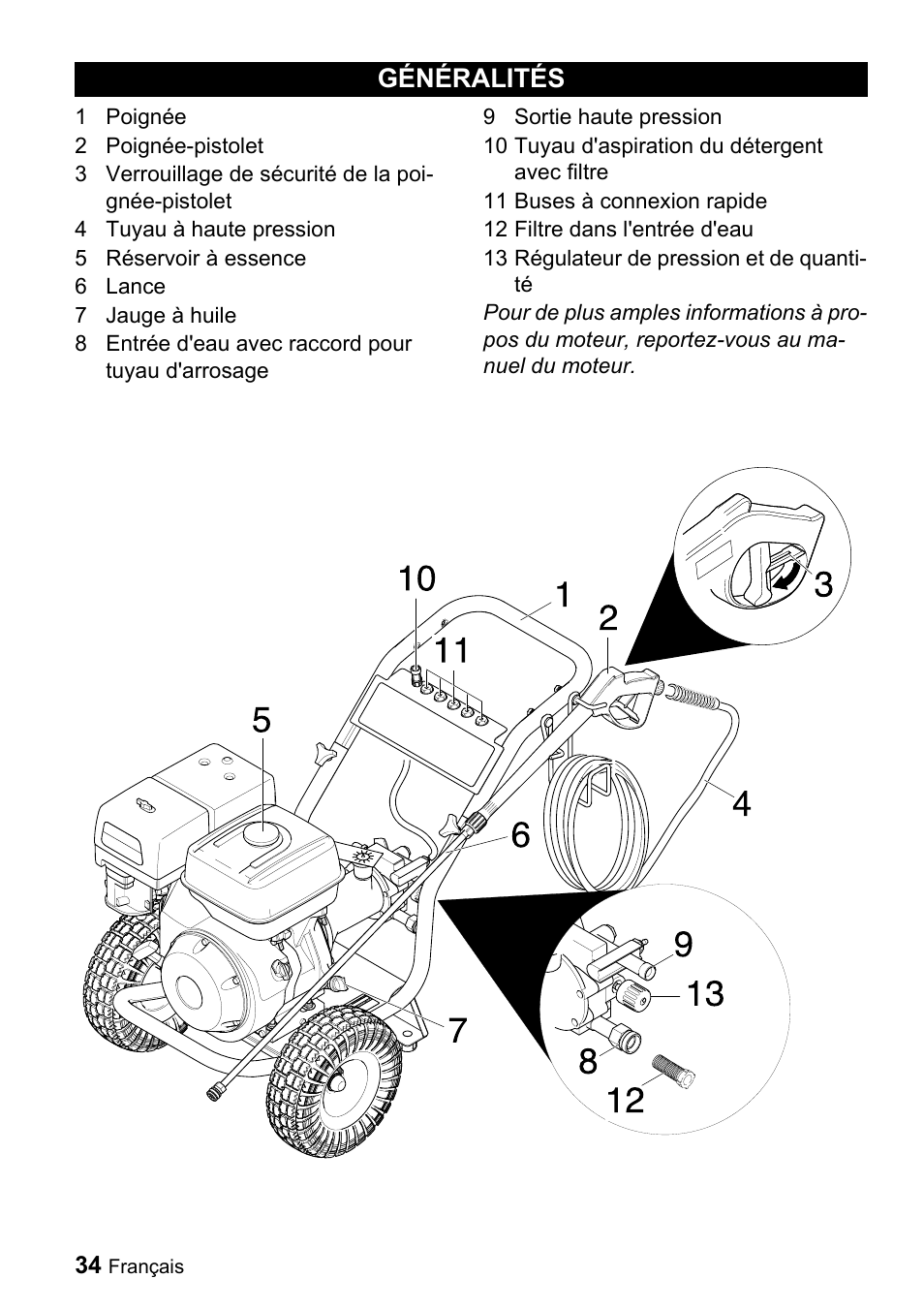 Généralités | Karcher G 4000 SH User Manual | Page 34 / 48