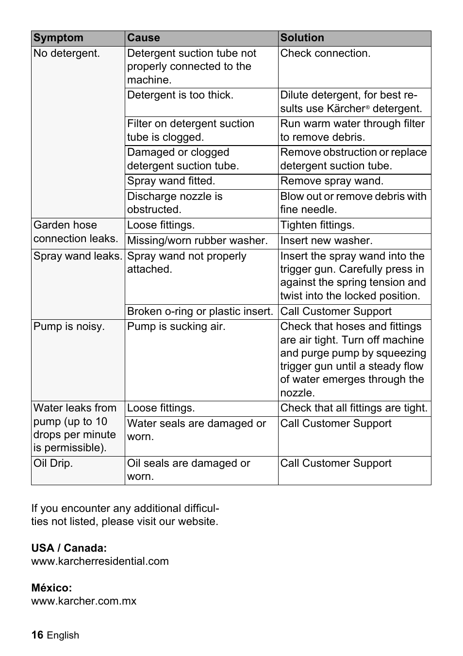 Karcher K 2.20 M User Manual | Page 16 / 16